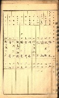 建物登記申請書、囑託書、通知書
附屬書類綴込帳（建申第壱號）藏品圖，第24張
