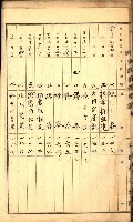 建物登記申請書、囑託書、通知書
附屬書類綴込帳（建申第壱號）藏品圖，第26張