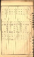 建物登記申請書、囑託書、通知書
附屬書類綴込帳（建申第壱號）藏品圖，第28張