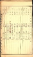 建物登記申請書、囑託書、通知書
附屬書類綴込帳（建申第壱號）藏品圖，第41張
