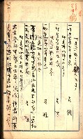 建物登記申請書、囑託書、通知書
附屬書類綴込帳（建申第壱號）藏品圖，第104張