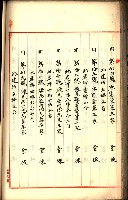 建物登記申請書、囑託書、通知書
附屬書類綴込帳（建申第壱號）藏品圖，第143張