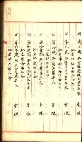 建物登記申請書、囑託書、通知書
附屬書類綴込帳（建申第壱號）藏品圖，第155張