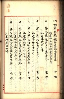 建物登記申請書、囑託書、通知書
附屬書類綴込帳（建申第壱號）藏品圖，第205張