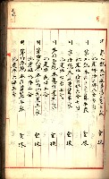 建物登記申請書、囑託書、通知書
附屬書類綴込帳（建申第壱號）藏品圖，第206張