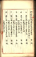 建物登記申請書、囑託書、通知書
附屬書類綴込帳（建申第壱號）藏品圖，第220張