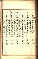 建物登記申請書、囑託書、通知書
附屬書類綴込帳（建申第壱號）藏品圖，第222張