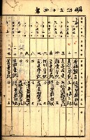 商業登記受付帳藏品圖，第4張