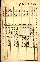 商業登記受付帳藏品圖，第6張