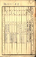 商業登記受付帳藏品圖，第7張