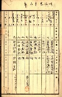 商業登記受付帳藏品圖，第8張