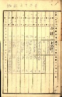 商業登記受付帳藏品圖，第10張