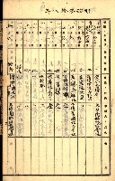 商業登記受付帳藏品圖，第11張