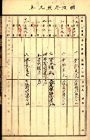 商業登記受付帳藏品圖，第13張