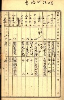 商業登記受付帳藏品圖，第14張