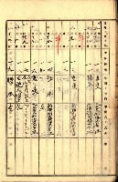 商業登記受付帳藏品圖，第17張