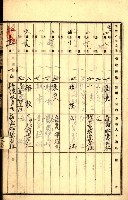 商業登記受付帳藏品圖，第19張