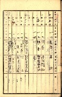 商業登記受付帳藏品圖，第20張