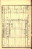 商業登記受付帳藏品圖，第31張