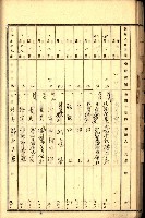 商業登記受付帳藏品圖，第53張