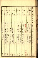 商業登記受付帳藏品圖，第66張