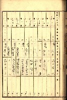 商業登記受付帳藏品圖，第86張