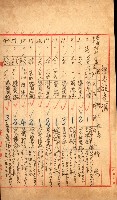 雜書綴（高雄地方土地改良）藏品圖，第3張