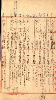 雜書綴（高雄地方土地改良）藏品圖，第4張