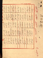 雜書綴（高雄地方土地改良）藏品圖，第16張