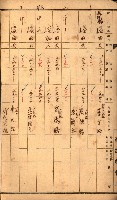 雜書綴（高雄地方土地改良）藏品圖，第20張