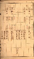 雜書綴（高雄地方土地改良）藏品圖，第21張