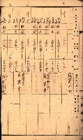 雜書綴（高雄地方土地改良）藏品圖，第22張