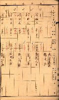雜書綴（高雄地方土地改良）藏品圖，第24張