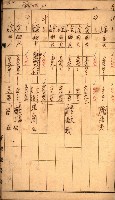 雜書綴（高雄地方土地改良）藏品圖，第25張