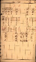 雜書綴（高雄地方土地改良）藏品圖，第27張