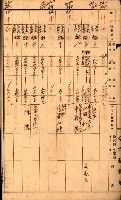 雜書綴（高雄地方土地改良）藏品圖，第28張