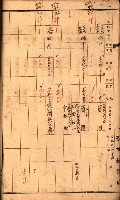 雜書綴（高雄地方土地改良）藏品圖，第30張