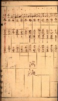 雜書綴（高雄地方土地改良）藏品圖，第33張