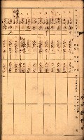 雜書綴（高雄地方土地改良）藏品圖，第34張