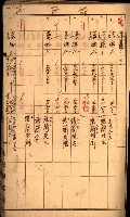 雜書綴（高雄地方土地改良）藏品圖，第39張
