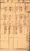雜書綴（高雄地方土地改良）藏品圖，第40張
