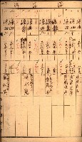雜書綴（高雄地方土地改良）藏品圖，第41張