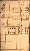 雜書綴（高雄地方土地改良）藏品圖，第43張