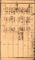 雜書綴（高雄地方土地改良）藏品圖，第44張