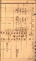 雜書綴（高雄地方土地改良）藏品圖，第46張