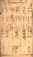 雜書綴（高雄地方土地改良）藏品圖，第51張