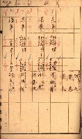 雜書綴（高雄地方土地改良）藏品圖，第53張
