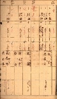 雜書綴（高雄地方土地改良）藏品圖，第55張