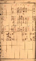 雜書綴（高雄地方土地改良）藏品圖，第59張