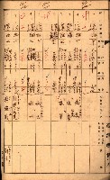 雜書綴（高雄地方土地改良）藏品圖，第60張